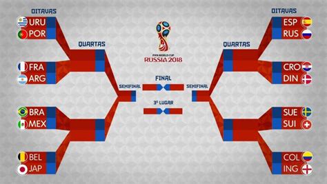 copa do mundo 2002 tabela|chaveamento copa do mundo 2002.